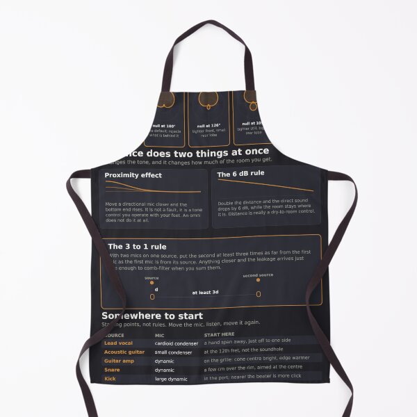 Item preview, Mic Technique Reference Chart - Polar Patterns and Placement - Dark designed and sold by iampaulmorris.