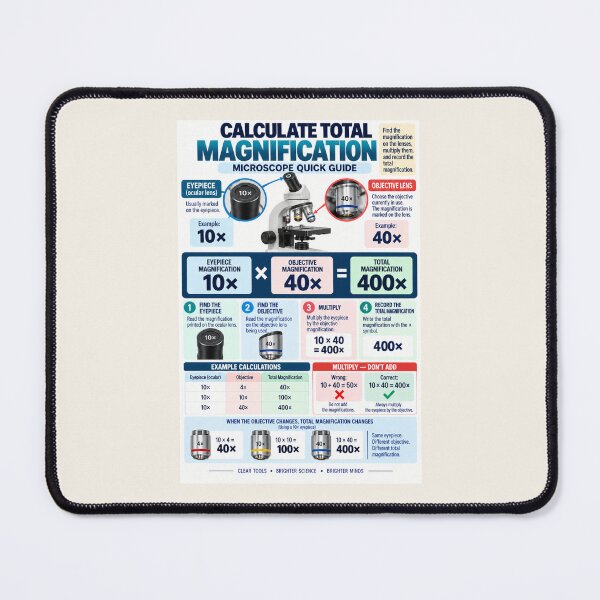Item preview, Calculate Total Magnification – Microscope Science Classroom Poster designed and sold by astersgraphics.