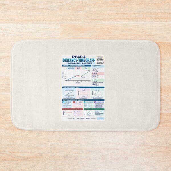 Item preview, Read a Distance–Time Graph – Motion Science Classroom Poster designed and sold by astersgraphics.