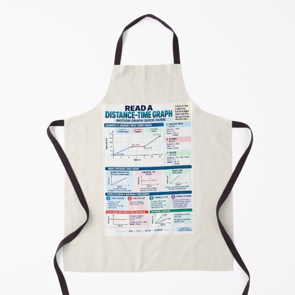 Item preview, Read a Distance–Time Graph – Motion Science Classroom Poster designed and sold by astersgraphics.