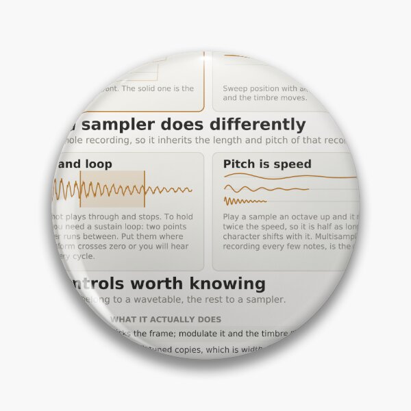 Item preview, Wavetable and Sampling Reference Chart - Synthesis Explained designed and sold by iampaulmorris.