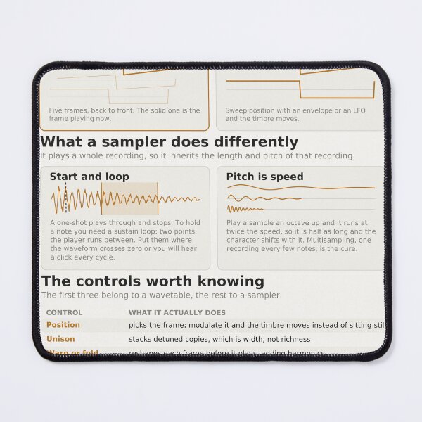 Item preview, Wavetable and Sampling Reference Chart - Synthesis Explained designed and sold by iampaulmorris.
