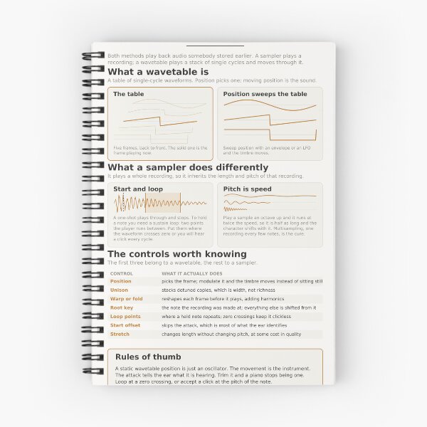 Item preview, Wavetable and Sampling Reference Chart - Synthesis Explained designed and sold by iampaulmorris.