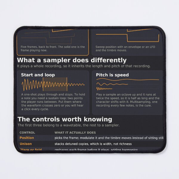 Item preview, Wavetable and Sampling Reference Chart - Synthesis Explained - Dark designed and sold by iampaulmorris.