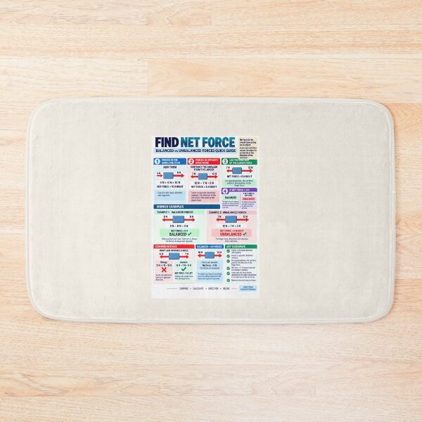 Item preview, Find Net Force – Balanced & Unbalanced Forces Science Classroom Poster designed and sold by astersgraphics.