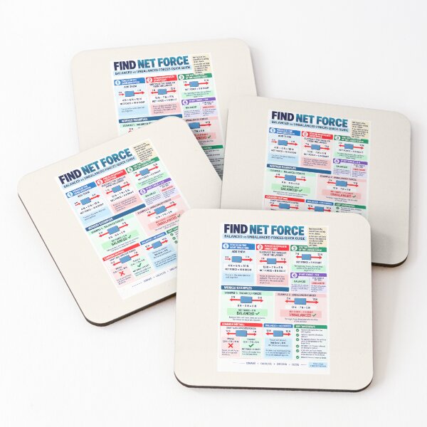 Item preview, Find Net Force – Balanced & Unbalanced Forces Science Classroom Poster designed and sold by astersgraphics.