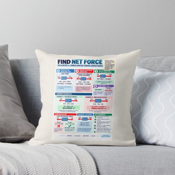 Item preview, Find Net Force – Balanced & Unbalanced Forces Science Classroom Poster designed and sold by astersgraphics.