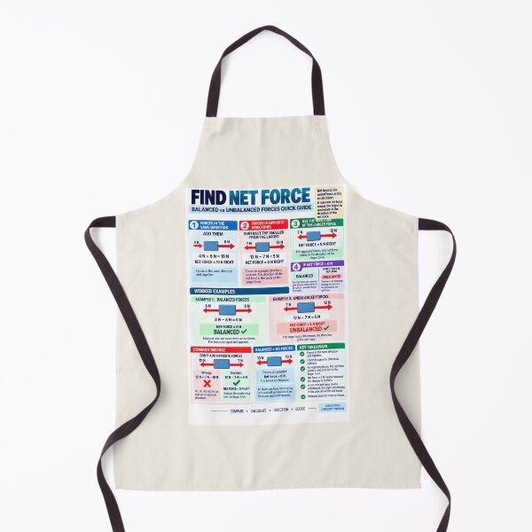 Item preview, Find Net Force – Balanced & Unbalanced Forces Science Classroom Poster designed and sold by astersgraphics.