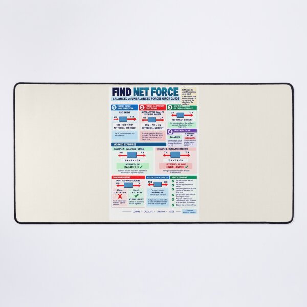Item preview, Find Net Force – Balanced & Unbalanced Forces Science Classroom Poster designed and sold by astersgraphics.