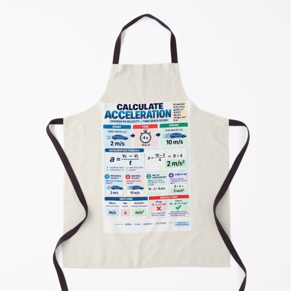 Item preview, Calculate Acceleration – Change in Velocity ÷ Time Science Classroom Poster designed and sold by astersgraphics.