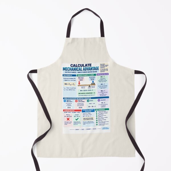 Item preview, Calculate Mechanical Advantage – Simple Machines Science Classroom Poster designed and sold by astersgraphics.