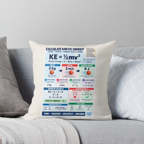 Item preview, Calculate Kinetic Energy – Mass × Speed² Science Classroom Poster designed and sold by astersgraphics.