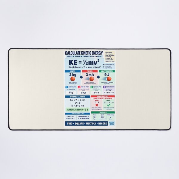 Item preview, Calculate Kinetic Energy – Mass × Speed² Science Classroom Poster designed and sold by astersgraphics.