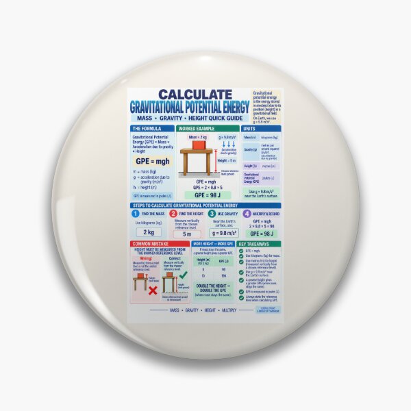 Item preview, Calculate Gravitational Potential Energy – GPE = mgh Science Classroom Poster designed and sold by astersgraphics.