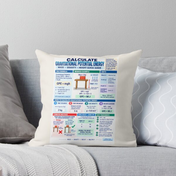 Item preview, Calculate Gravitational Potential Energy – GPE = mgh Science Classroom Poster designed and sold by astersgraphics.