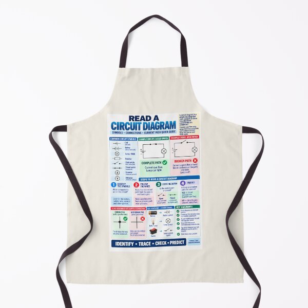 Item preview, Read a Circuit Diagram – Electrical Symbols Science Classroom Poster designed and sold by astersgraphics.