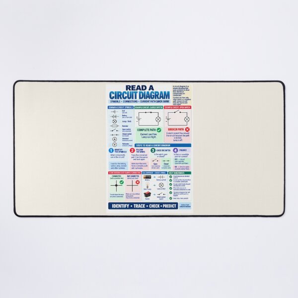 Item preview, Read a Circuit Diagram – Electrical Symbols Science Classroom Poster designed and sold by astersgraphics.