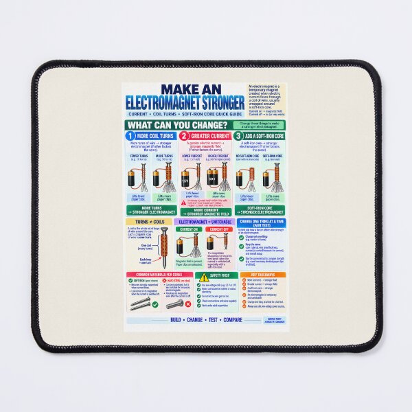 Item preview, Make an Electromagnet Stronger – Electricity & Magnetism Science Classroom Poster designed and sold by astersgraphics.