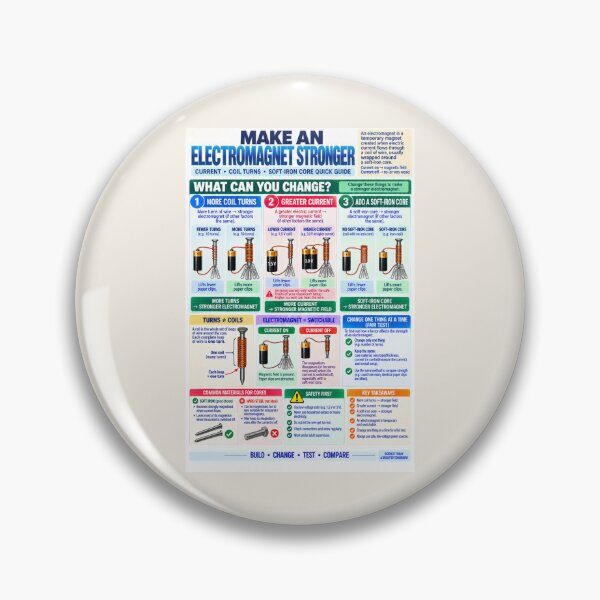 Item preview, Make an Electromagnet Stronger – Electricity & Magnetism Science Classroom Poster designed and sold by astersgraphics.