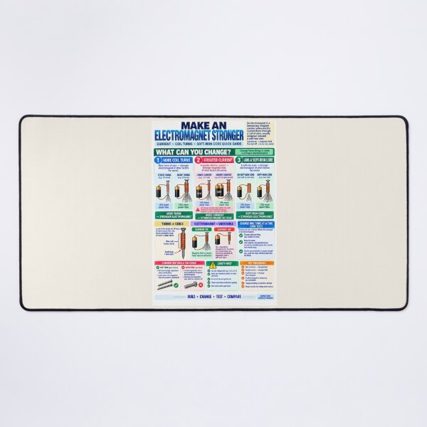 Item preview, Make an Electromagnet Stronger – Electricity & Magnetism Science Classroom Poster designed and sold by astersgraphics.