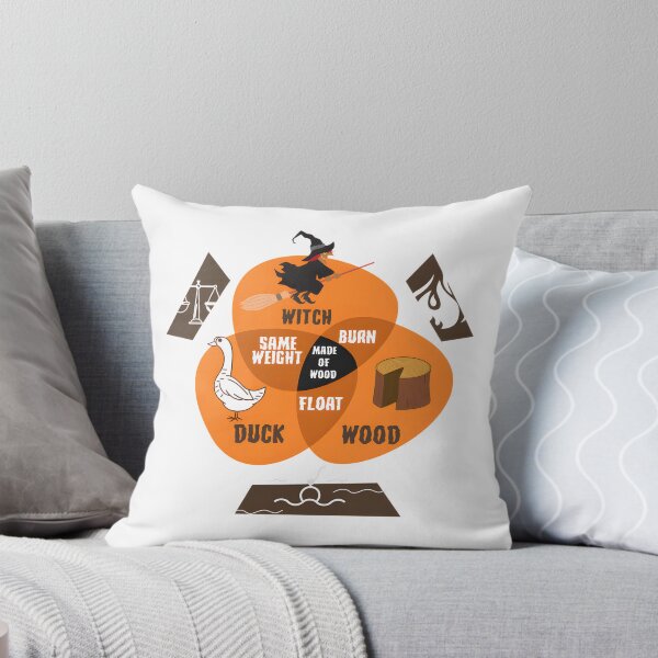 Item preview, Witch Identification Vintage Style Graphic Design designed and sold by PirateCanvas.