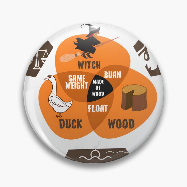 Item preview, Witch Identification Vintage Style Graphic Design designed and sold by PirateCanvas.