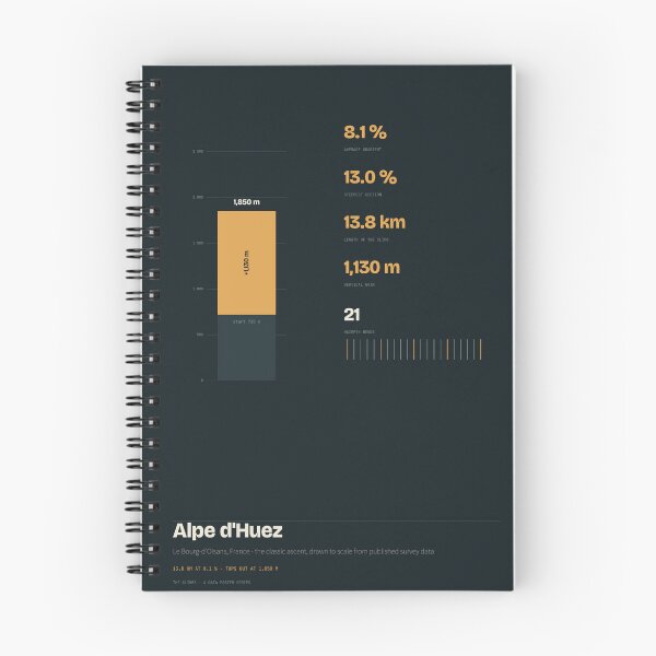 Item preview, Alpe d'Huez Climb Data 13.8 km at 8.1 Percent 21 Hairpins designed and sold by PeaksAndPrints.