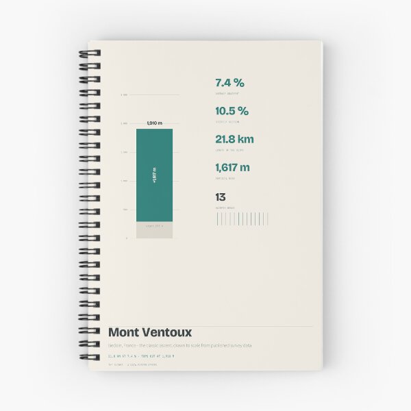 Item preview, Mont Ventoux Climb Data 21.8 km at 7.4 Percent from Bedoin designed and sold by PeaksAndPrints.