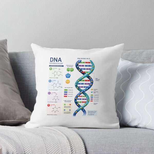 Item preview, DNA Structure with nucleotides designed and sold by Jyoti  Rajput.