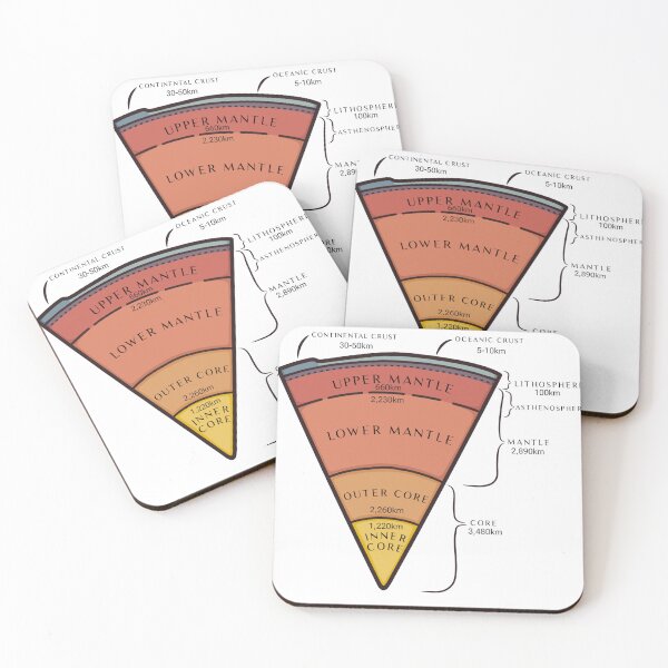 Item preview, Earth Structure Diagram: Crust, Mantle, Core designed and sold by Tired manuporter.