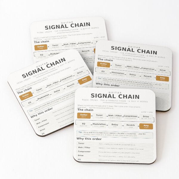 Item preview, Guitar Pedal Order & Signal Chain - Pedalboard Reference Chart designed and sold by iampaulmorris.