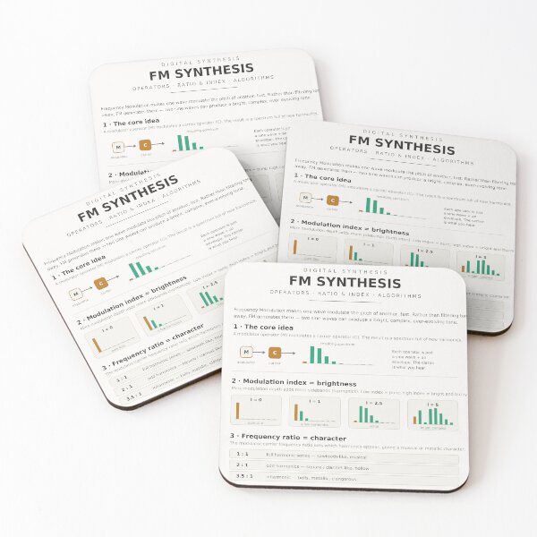 Item preview, FM Synthesis Operators Algorithms Synthesizer Reference Chart designed and sold by iampaulmorris.