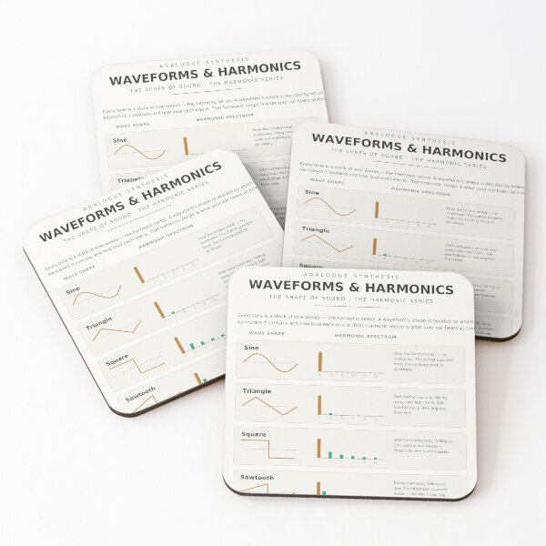 Item preview, Synth Waveforms Harmonics Sound Design Reference Chart designed and sold by iampaulmorris.