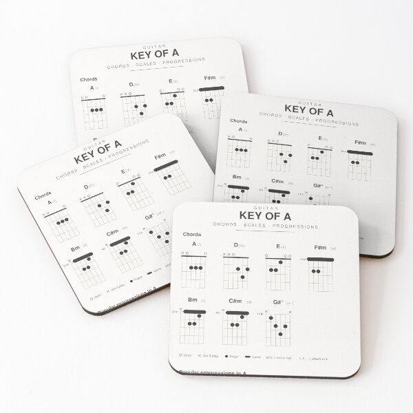 Item preview, Guitar Chords Scales Chart Key of A Major designed and sold by iampaulmorris.