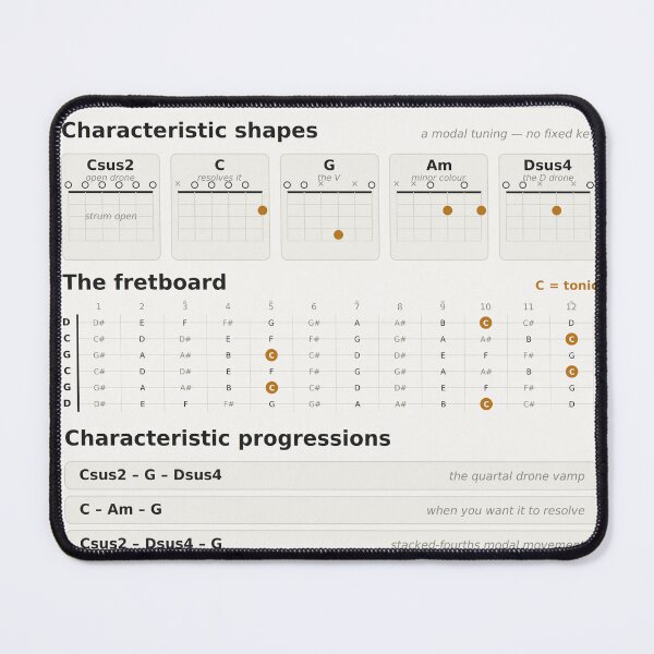 Item preview, DGCGCD Tuning Guitar Reference - Chords, Shapes & Fretboard Chart designed and sold by iampaulmorris.