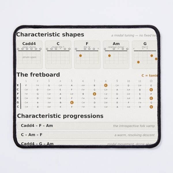 Item preview, CGCFCE Tuning Guitar Reference - Chords, Shapes & Fretboard Chart designed and sold by iampaulmorris.