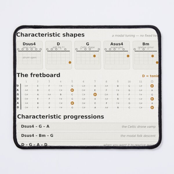 Item preview, DADGAD Tuning Guitar Reference - Celtic Chords, Shapes & Fretboard Chart designed and sold by iampaulmorris.