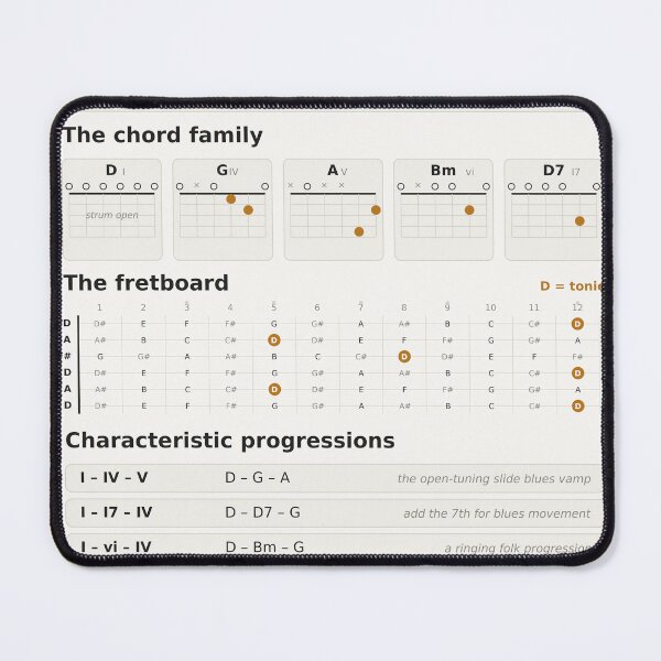 Item preview, Open D Tuning Guitar Reference - Chords, Fretboard & Slide Chart designed and sold by iampaulmorris.