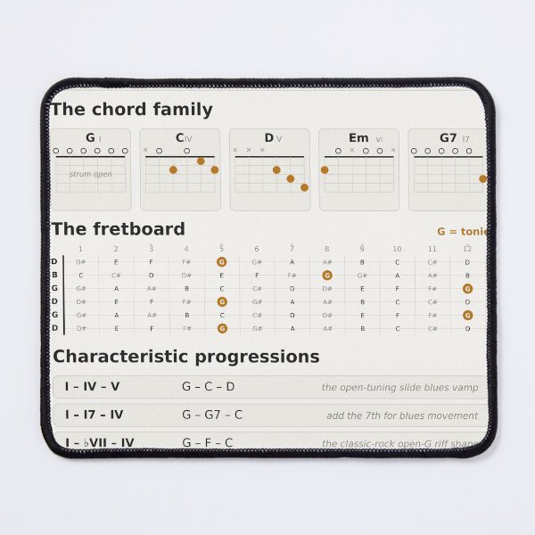 Item preview, Open G Tuning Guitar Reference - Chords, Fretboard & Slide Blues Chart designed and sold by iampaulmorris.