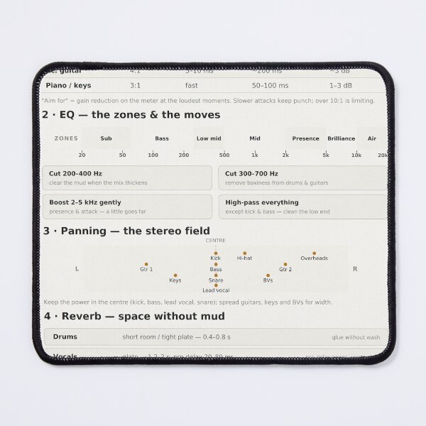 Item preview, Mixing Cheat Sheet Compression EQ Settings Reference Chart designed and sold by iampaulmorris.
