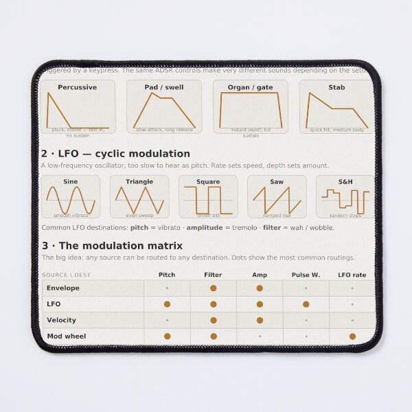 Item preview, Synth Modulation LFO Envelope Mod Matrix Reference Chart designed and sold by iampaulmorris.