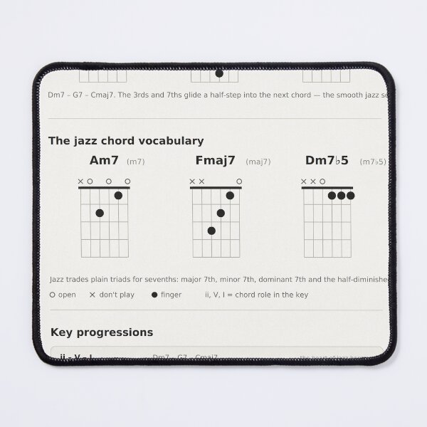 Item preview, Jazz Guitar Chords ii V I Seventh Chord Chart Reference designed and sold by iampaulmorris.