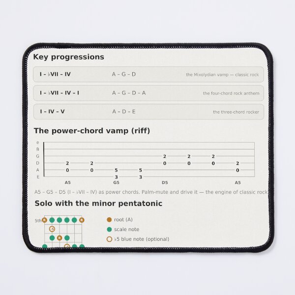 Item preview, Rock Guitar Chords Mixolydian Pentatonic Chart Reference designed and sold by iampaulmorris.