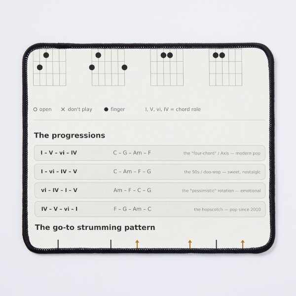 Item preview, Pop Guitar Four Chords Progression Chart Reference designed and sold by iampaulmorris.