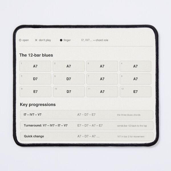 Item preview, Blues Guitar Chords 12 Bar Blues Chart Reference designed and sold by iampaulmorris.