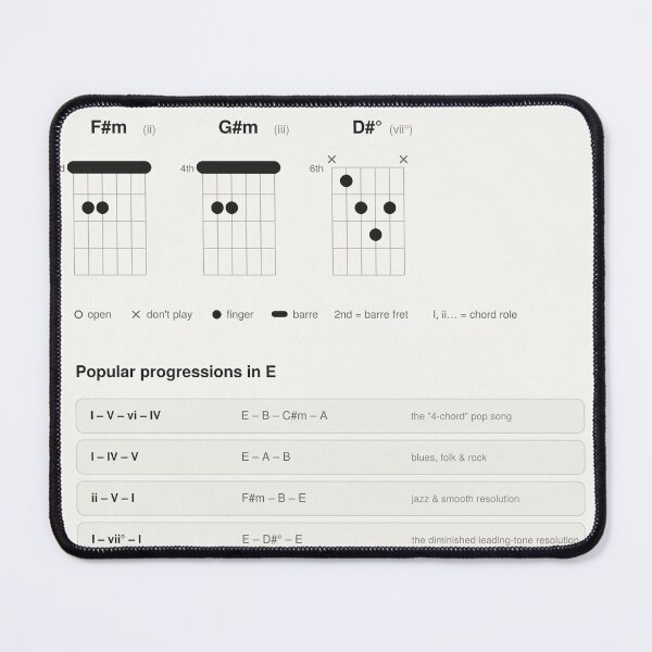 Item preview, Guitar Chords Scales Chart Key of E Major designed and sold by iampaulmorris.