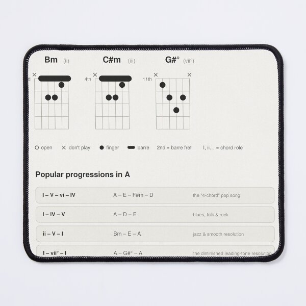 Item preview, Guitar Chords Scales Chart Key of A Major designed and sold by iampaulmorris.