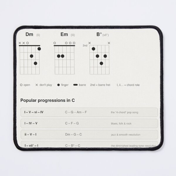 Item preview, Guitar Chords Scales Chart Key of C Major designed and sold by iampaulmorris.