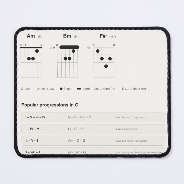 Item preview, Guitar Chords Scales Chart Key of G Major designed and sold by iampaulmorris.