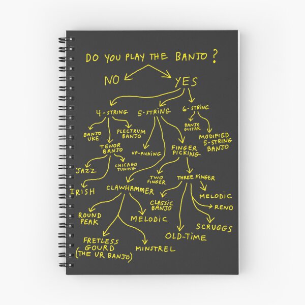 Item preview, Do You Play the Banjo - Fun Banjo Music Lover Design designed and sold by ModernMagicks.